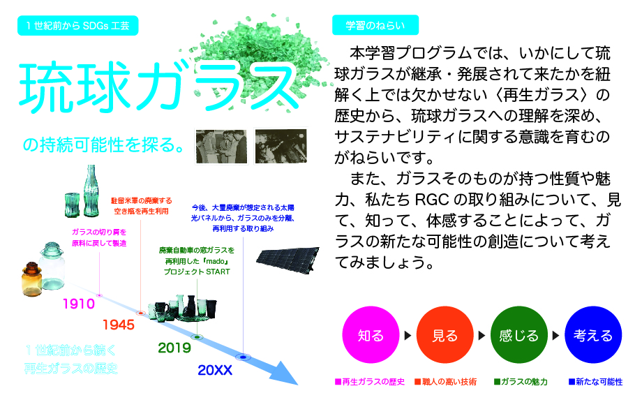 「【糸満市】一世紀前からSDGs工芸　『琉球ガラス』の持続可能性を探る」のサムネイル画像